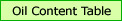 Oil Content Table